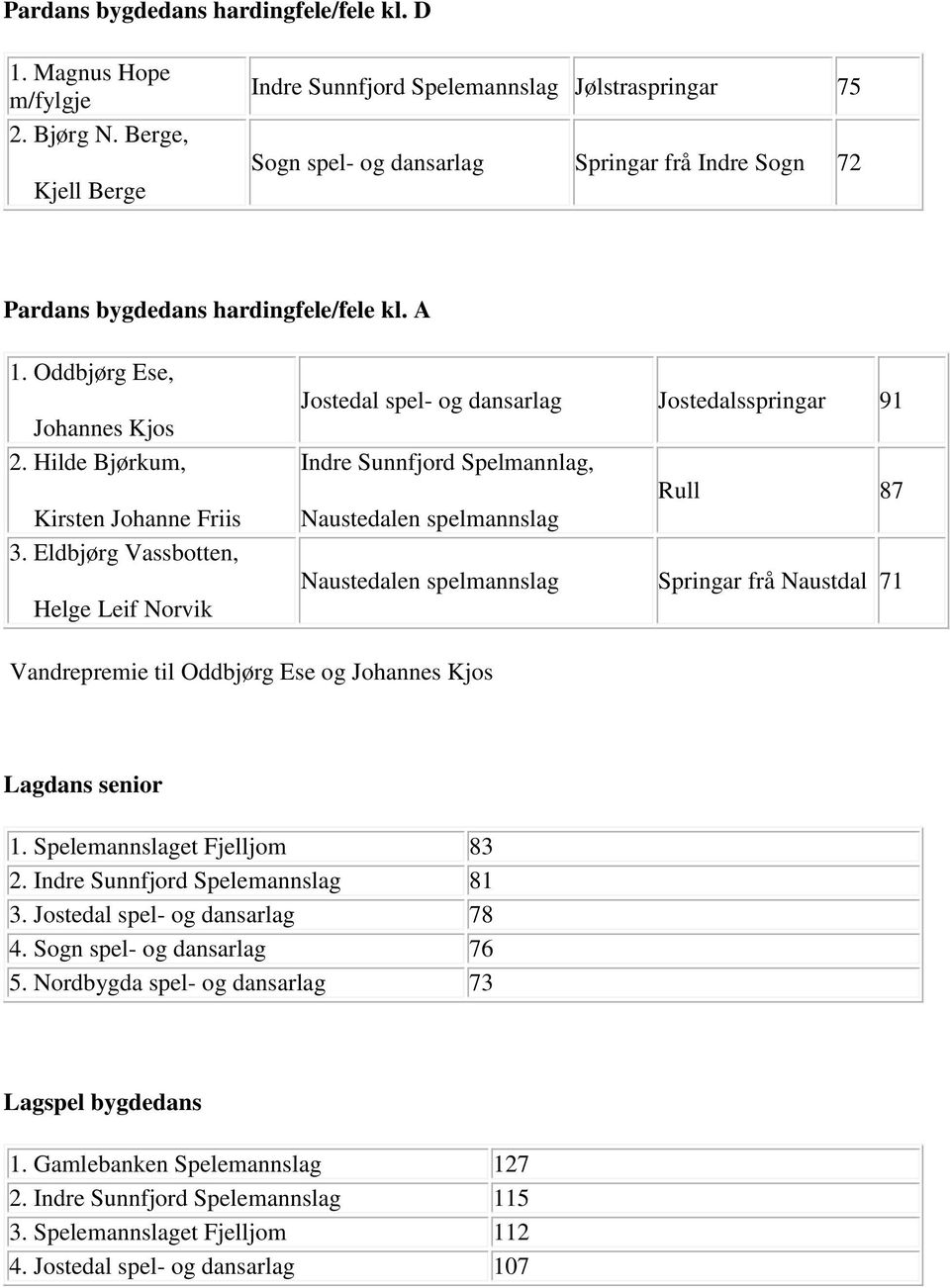 Hilde Bjørkum, Kirsten Johanne Friis 3.