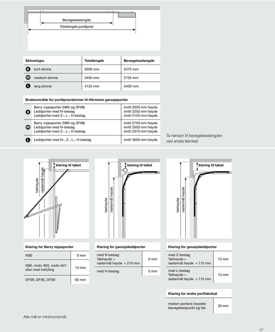 Berry vippeporter (N80 og DF98) Leddporter med N-beslag Leddporter med Z-, L-, H-beslag Leddporter med N-, Z-, L-, H-beslag inntil 2750 mm høyde inntil 2500 mm høyde inntil 2375 mm høyde inntil 3000