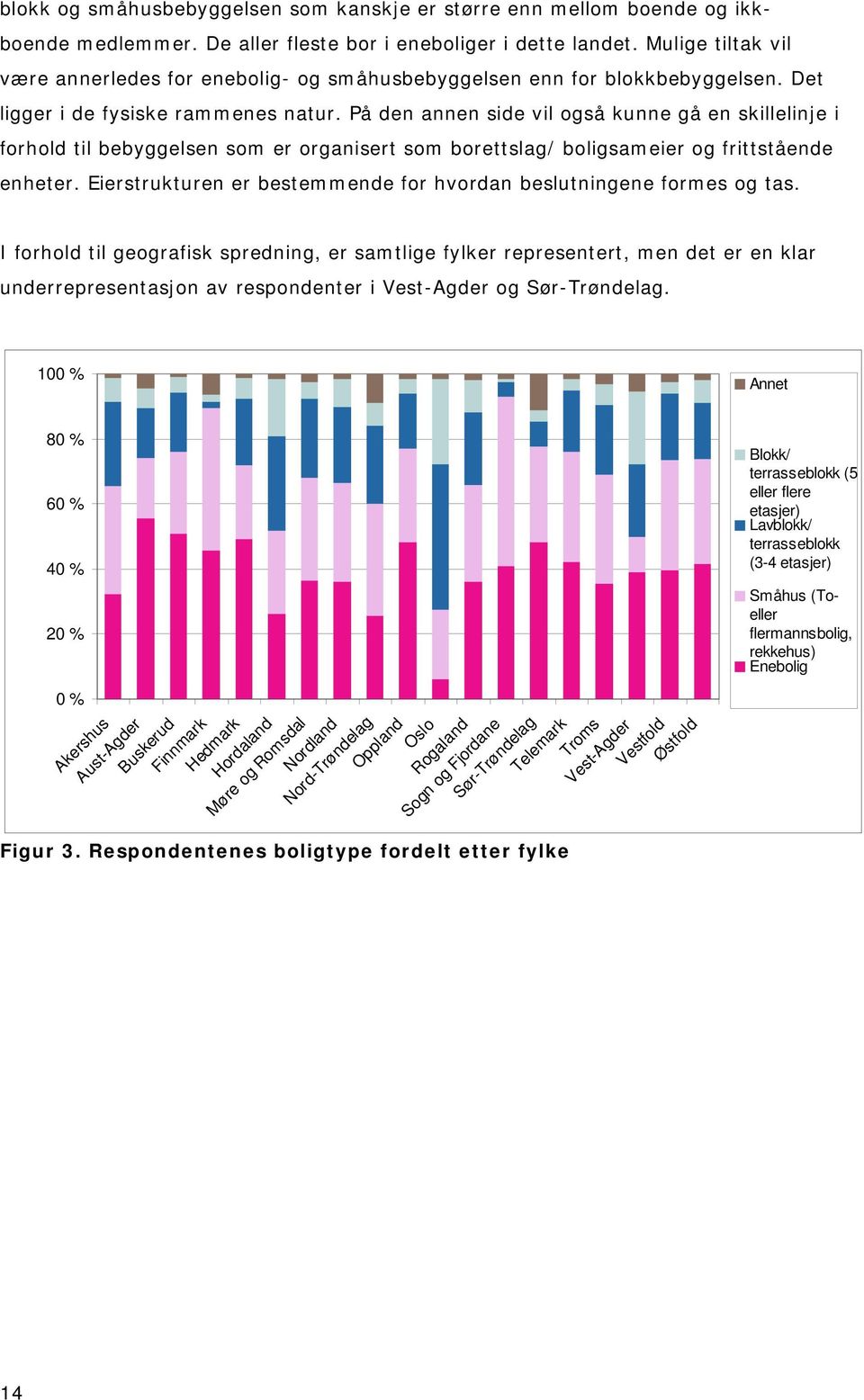 På den annen side vil også kunne gå en skillelinje i forhold til bebyggelsen som er organisert som borettslag/ boligsameier og frittstående enheter.