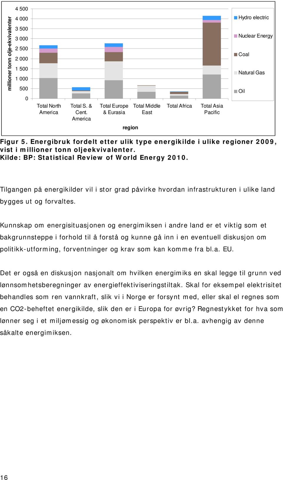 Energibruk fordelt etter ulik type energikilde i ulike regioner 2009, vist i millioner tonn oljeekvivalenter. Kilde: BP: Statistical Review of World Energy 2010.