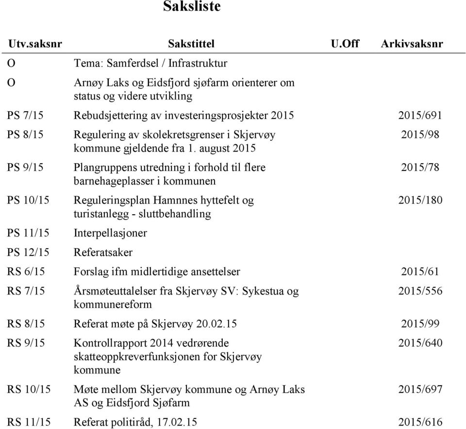 PS 9/15 PS 10/15 PS 11/15 PS 12/15 Regulering av skolekretsgrenser i Skjervøy kommune gjeldende fra 1.