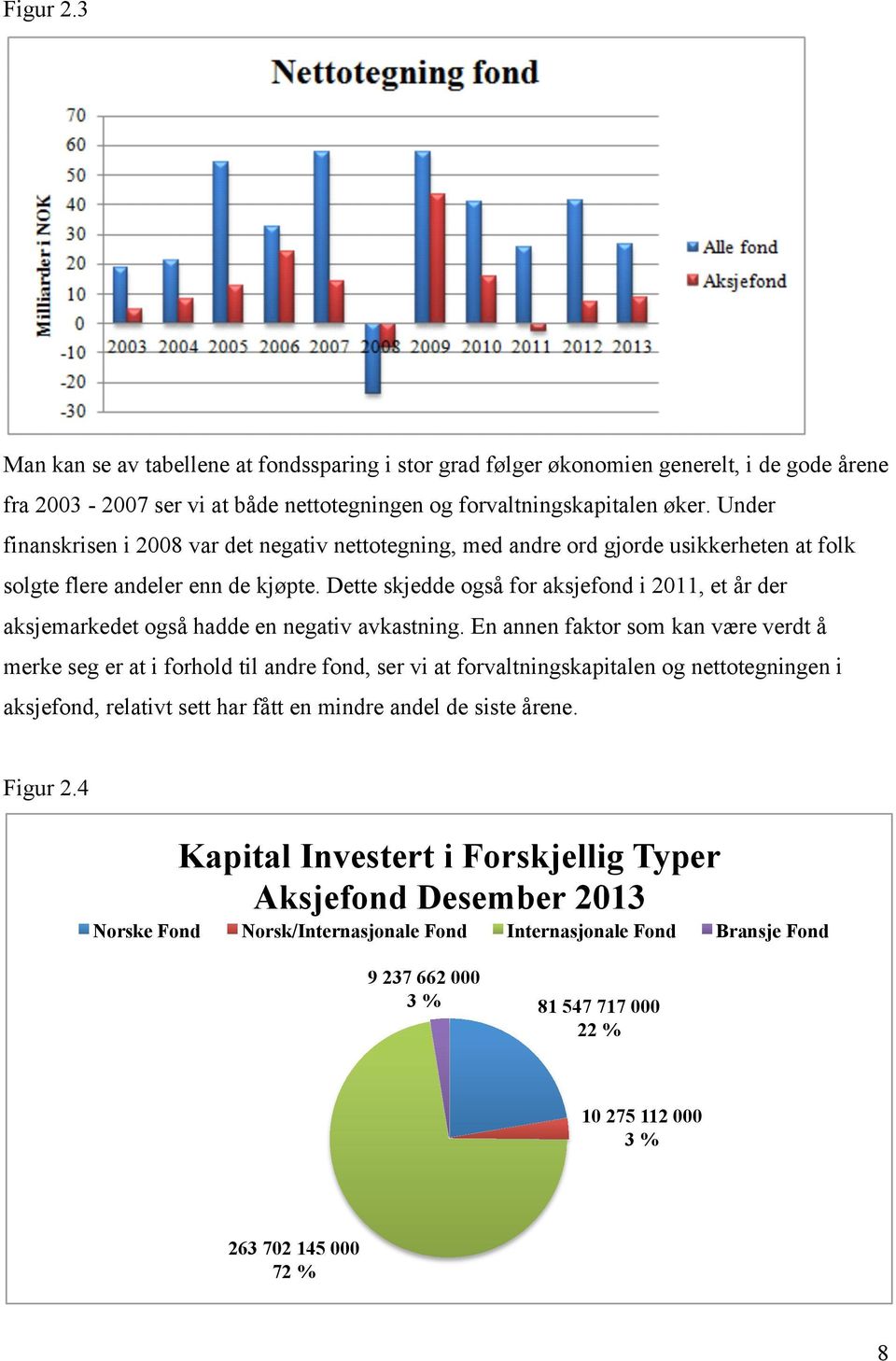 Dette skjedde også for aksjefond i 2011, et år der aksjemarkedet også hadde en negativ avkastning.