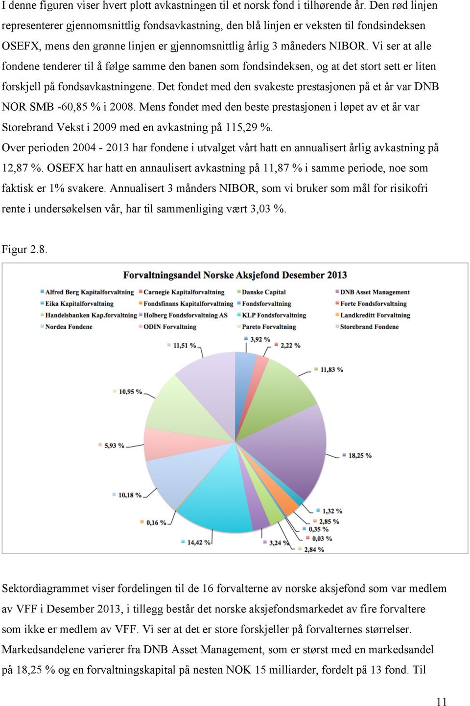 Vi ser at alle fondene tenderer til å følge samme den banen som fondsindeksen, og at det stort sett er liten forskjell på fondsavkastningene.