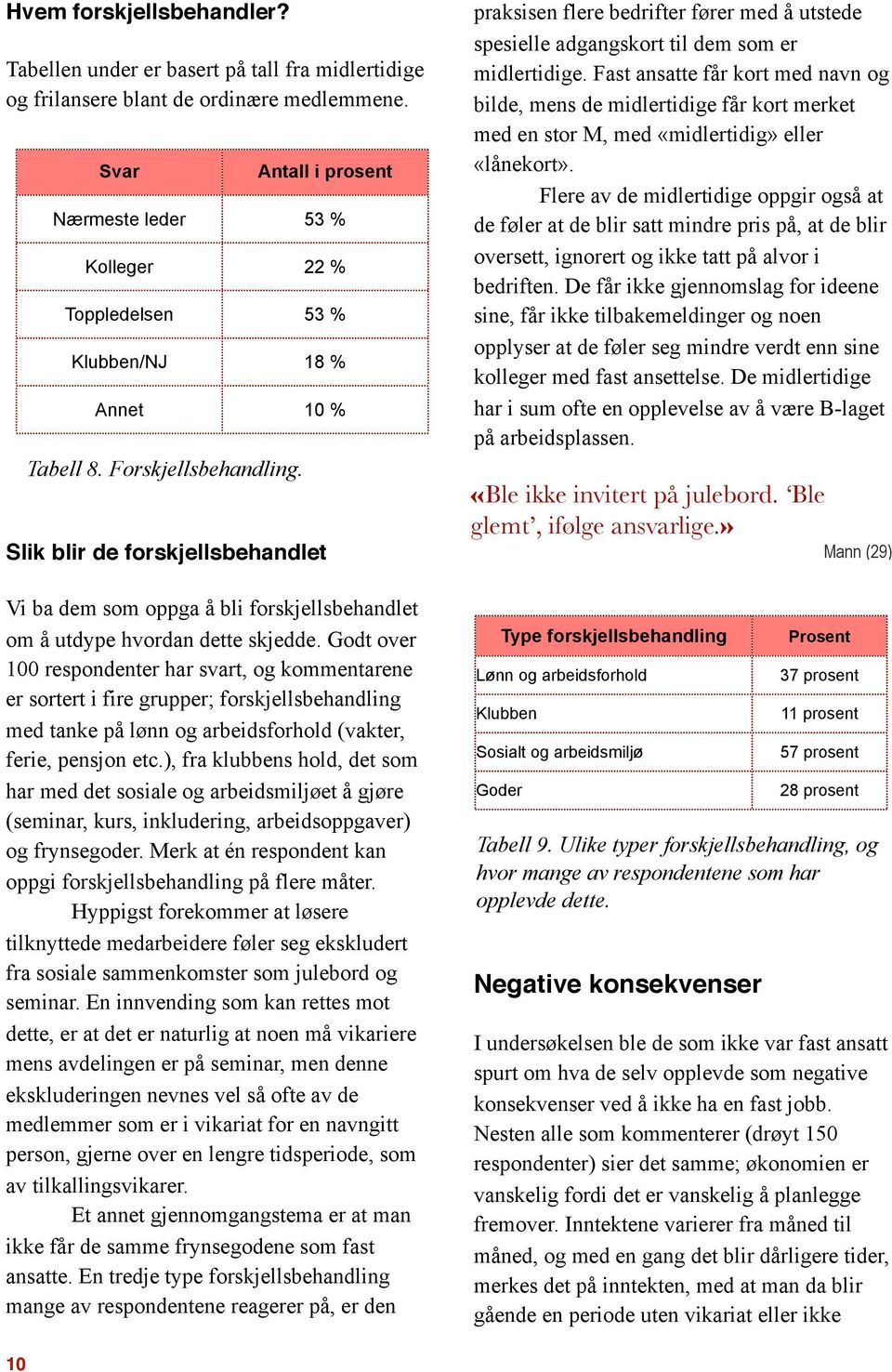 Slik blir de forskjellsbehandlet Vi ba dem som oppga å bli forskjellsbehandlet om å utdype hvordan dette skjedde.