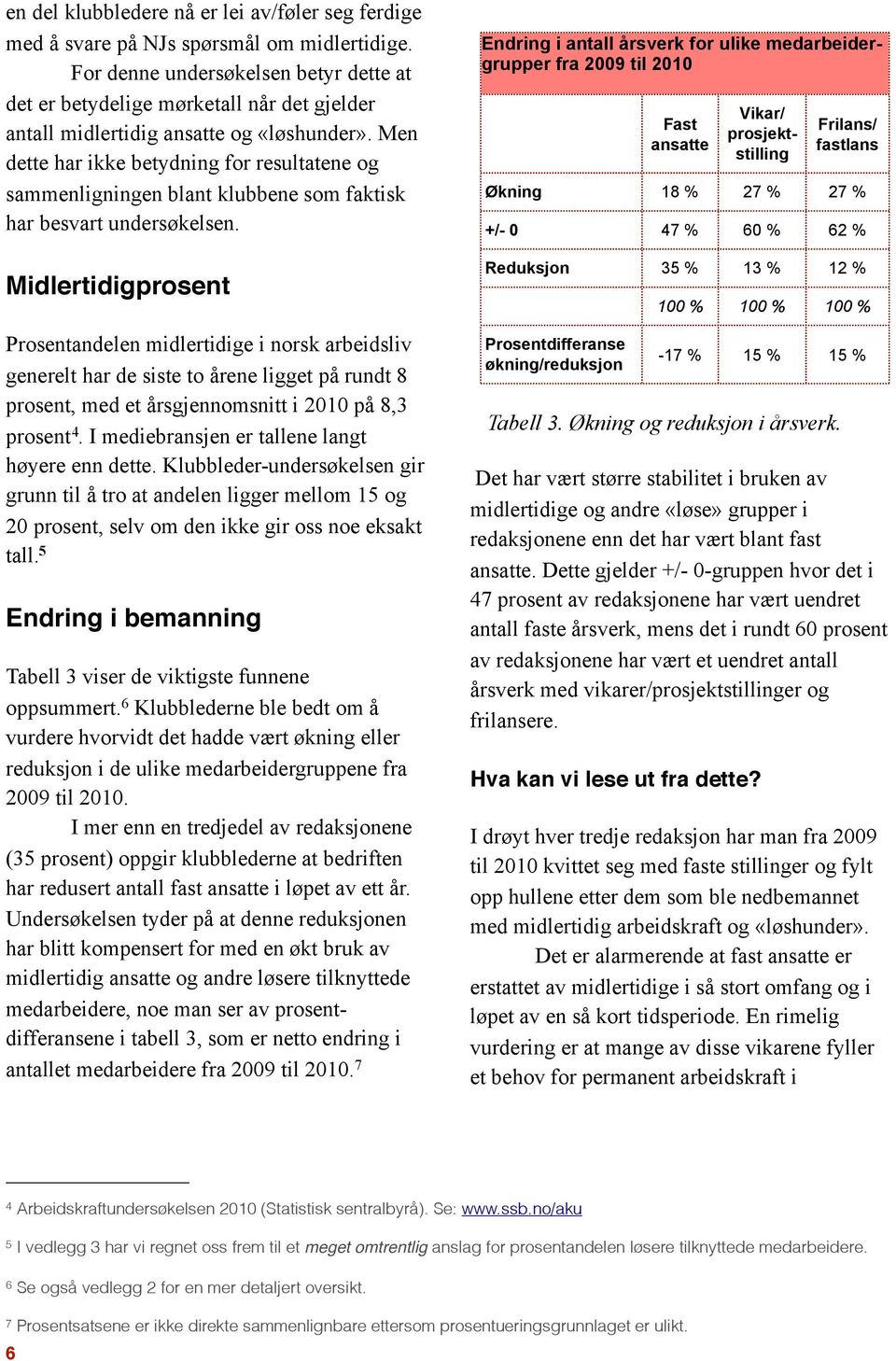 Men dette har ikke betydning for resultatene og sammenligningen blant klubbene som faktisk har besvart undersøkelsen.