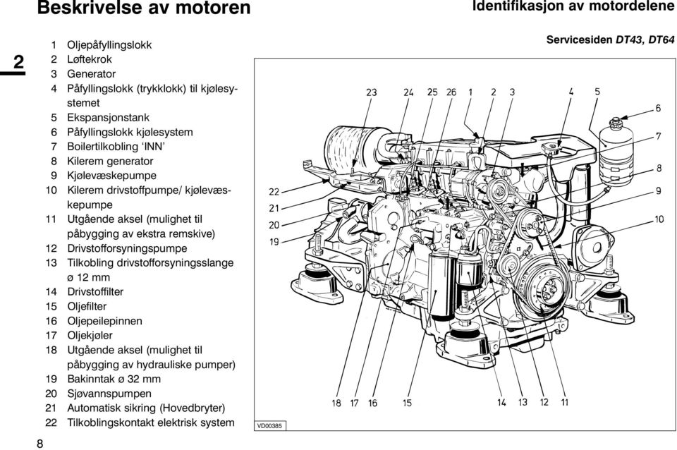 ekstra remskive) 12 Drivstofforsyningspumpe 13 Tilkobling drivstofforsyningsslange ø 12 mm 14 Drivstoffilter 15 Oljefilter 16 Oljepeilepinnen 17 Oljekjøler 18 Utgående aksel