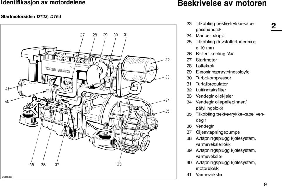Turtallsregulator 32 Luftinntaksfilter 33 Vendegir oljekjøler 34 Vendegir oljepeilepinnen/ påfyllingslokk 35 Tilkobling trekke-trykke-kabel vendegir 36