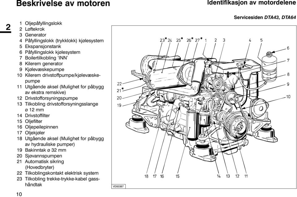 drivstofforsyningsslange ø 12 mm 14 Drivstoffilter 15 Oljefilter 16 Oljepeilepinnen 17 Oljekjøler 18 Utgående aksel (Mulighet for påbygg av hydrauliske pumper) 19 Bakinntak ø 32 mm 20