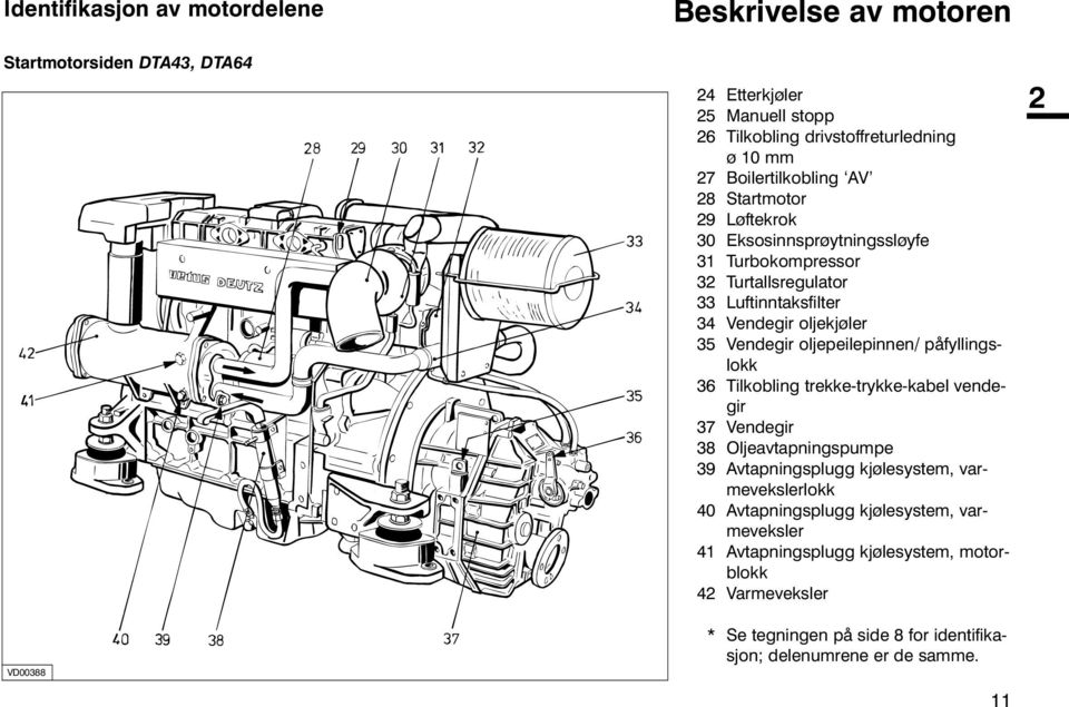 Vendegir oljepeilepinnen/ påfyllingslokk 36 Tilkobling trekke-trykke-kabel vendegir 37 Vendegir 38 Oljeavtapningspumpe 39 Avtapningsplugg kjølesystem, varmevekslerlokk