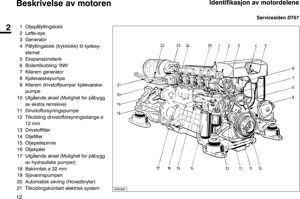 remskive) 11 Drivstofforsyningspumpe 12 Tilkobling drivstofforsyningsslange ø 12 mm 13 Drivstoffilter 14 Oljefilter 15 Oljepeilepinne 16 Oljekjøler 17 Utgående aksel