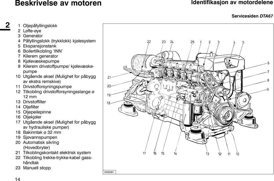 Drivstofforsyningspumpe 12 Tilkobling drivstofforsyningsslange ø 12 mm 13 Drivstoffilter 14 Oljefilter 15 Oljepeilepinne 16 Oljekjøler 17 Utgående aksel (Mulighet for påbygg av