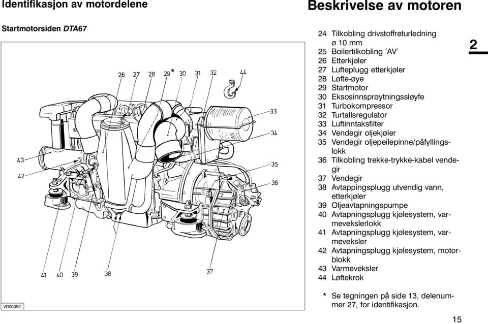 oljepeilepinne/påfyllingslokk 36 Tilkobling trekke-trykke-kabel vendegir 37 Vendegir 38 Avtappingsplugg utvendig vann, etterkjøler 39 Oljeavtapningspumpe 40 Avtapningsplugg