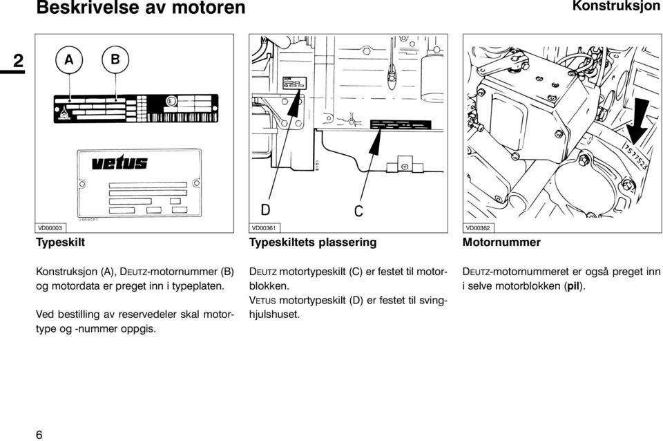 Ved bestilling av reservedeler skal motortype og -nummer oppgis.