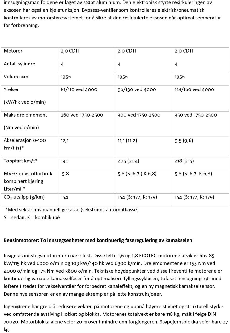 Motorer 2,0 CDTI 2,0 CDTI 2,0 CDTI Antall sylindre 4 4 4 Volum ccm 1956 1956 1956 Ytelser 81/110 ved 4000 96/130 ved 4000 118/160 ved 4000 (kw/hk ved o/min) Maks dreiemoment 260 ved 1750-2500 300 ved