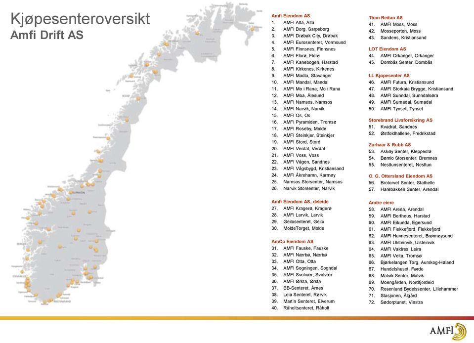 AMFI Narvik, Narvik 15. AMFI Os, Os 16. AMFI Pyramiden, Tromsø 17. AMFI Roseby, Molde 18. AMFI Steinkjer, Steinkjer 19. AMFI Stord, Stord 20. AMFI Verdal, Verdal 21. AMFI Voss, Voss 22.