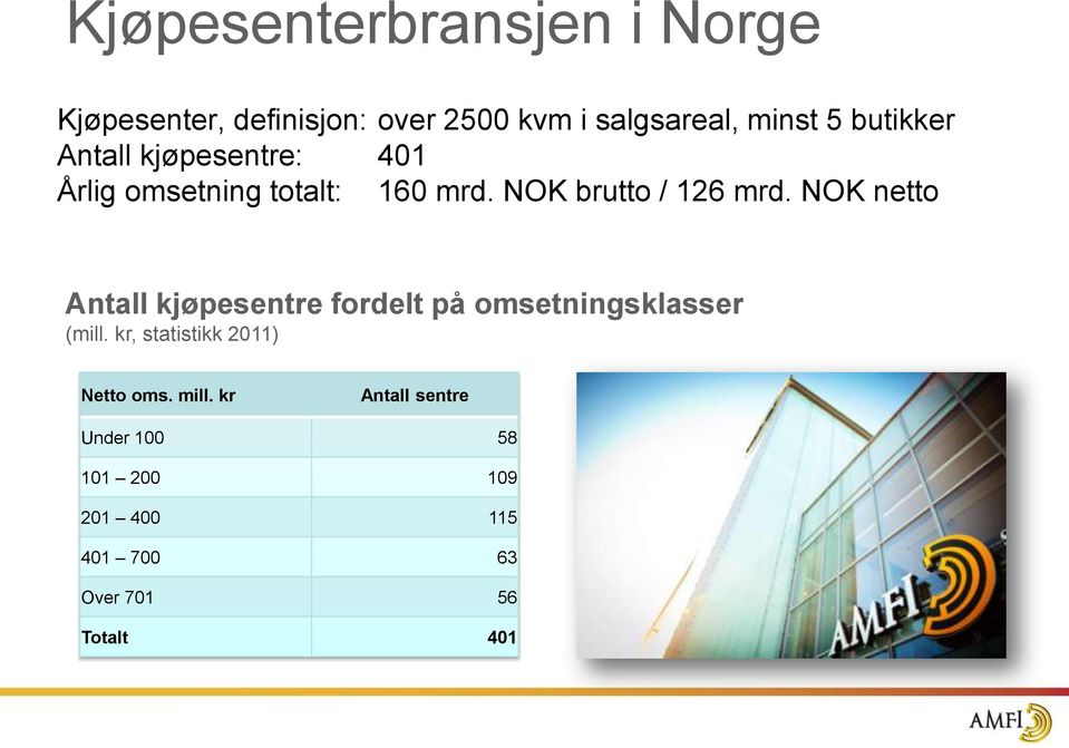 NOK netto Antall kjøpesentre fordelt på omsetningsklasser (mill.