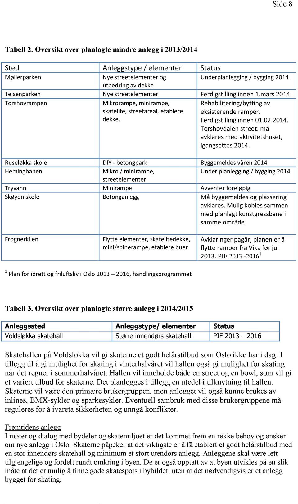 streetelementer Ferdigstilling innen 1.mars 2014 Torshovrampen Mikrorampe, minirampe, skatelite, streetareal, etablere dekke. Rehabilitering/bytting av eksisterende ramper. Ferdigstilling innen 01.02.