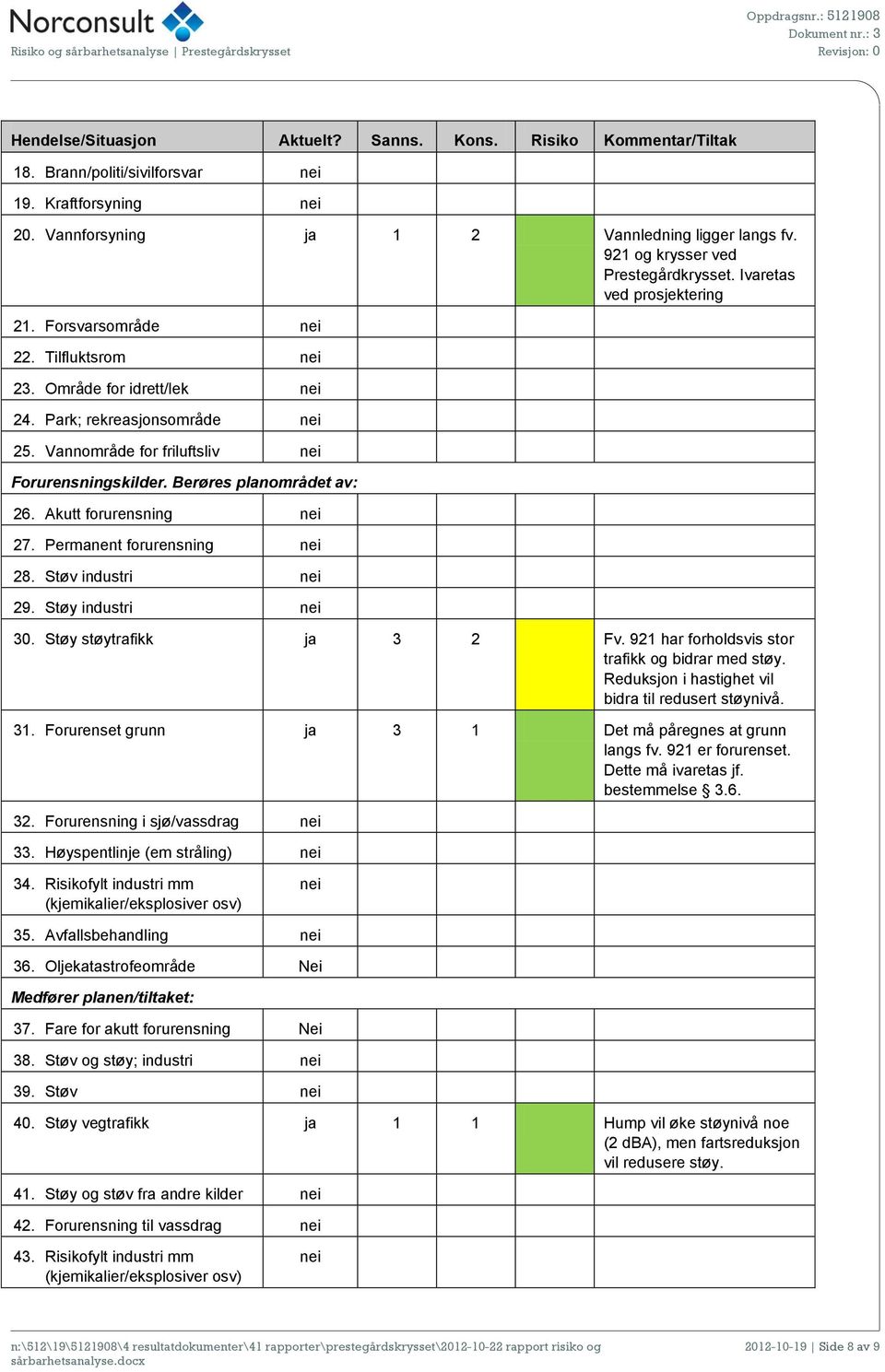 Vannområde for friluftsliv Forurensningskilder. Berøres planområdet av: 26. Akutt forurensning 27. Permanent forurensning 28. Støv industri 29. Støy industri 30. Støy støytrafikk ja 3 2 Fv.