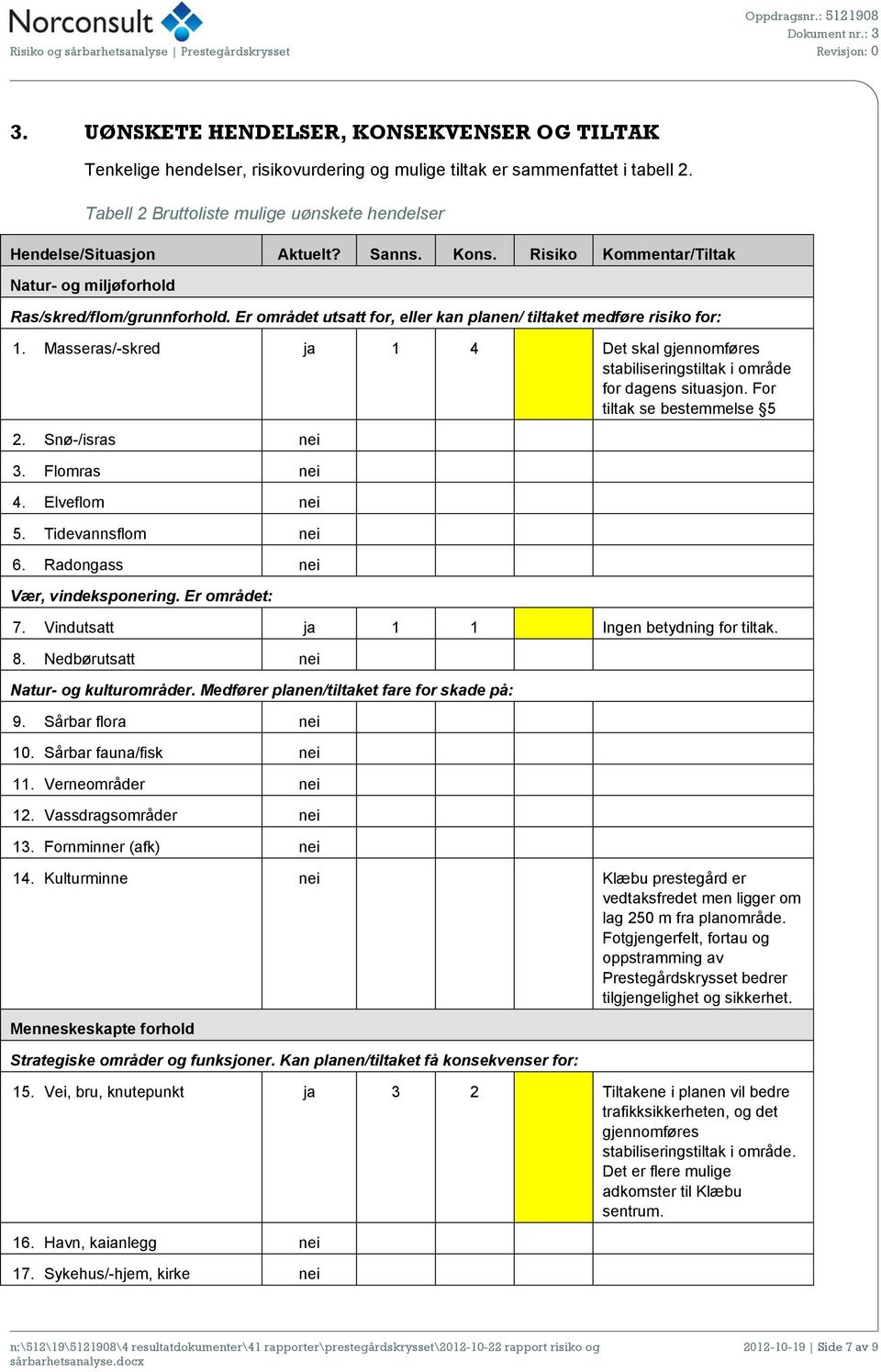 Er området utsatt for, eller kan planen/ tiltaket medføre risiko for: 1. Masseras/-skred ja 1 4 Det skal gjennomføres stabiliseringstiltak i område for dagens situasjon. For tiltak se bestemmelse 5 2.