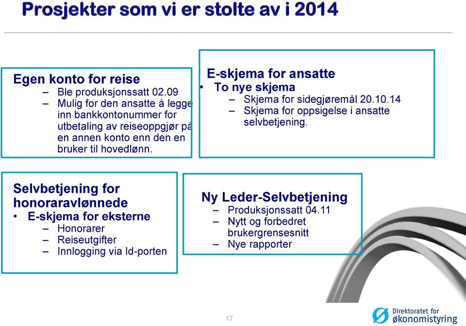 E-skjema for ansatte To nye skjema Skjema for sidegjøremål 20.10.14 Skjema for oppsigelse i ansatte selvbetjening.