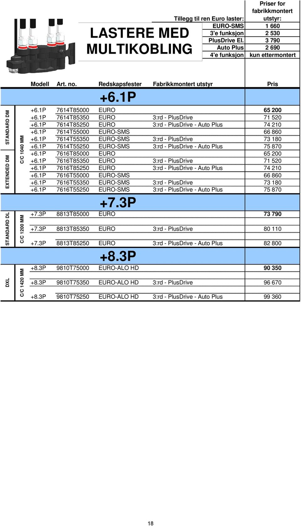 Redskapsfester Fabrikkmontert utstyr Pris +6.1P +6.1P 7614T85000 EURO 65 200 +6.1P 7614T85350 EURO 3:rd - PlusDrive 71 520 +6.1P 7614T85250 EURO 3:rd - PlusDrive - Auto Plus 74 210 +6.