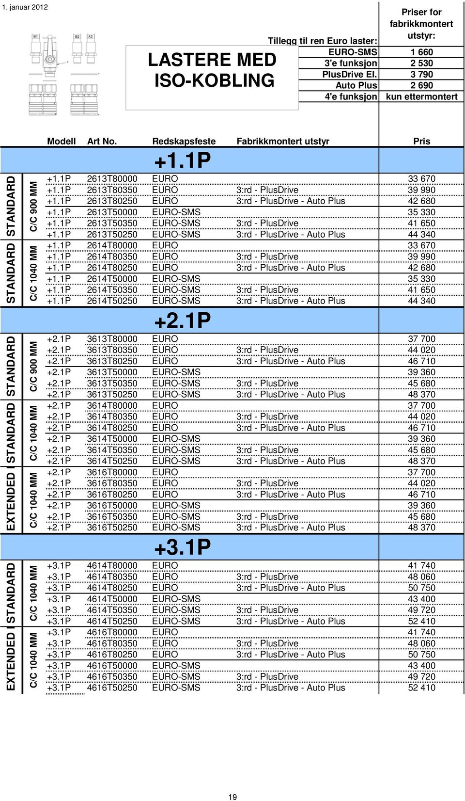 Modell Art No. Redskapsfeste Fabrikkmontert utstyr Pris +1.1P +1.1P 2613T80000 EURO 33 670 +1.1P 2613T80350 EURO 3:rd - PlusDrive 39 990 +1.1P 2613T80250 EURO 3:rd - PlusDrive - Auto Plus 42 680 +1.