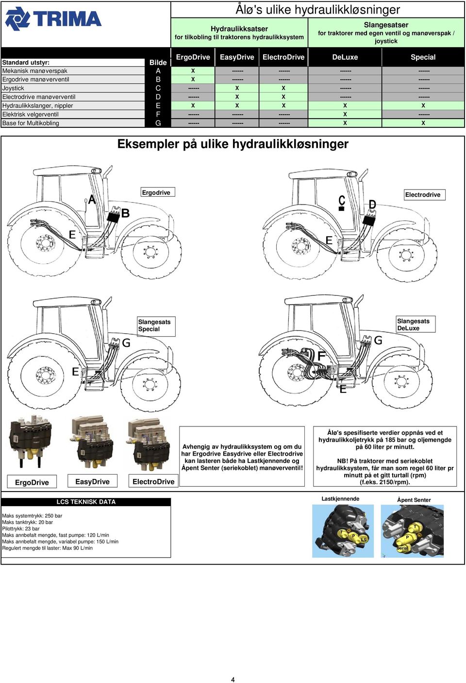 manøverventil D ------ ------ ------ Hydraulikkslanger, nippler E Elektrisk velgerventil F ------ ------ ------ ------ Base for Multikobling G ------ ------ ------ Eksempler på ulike