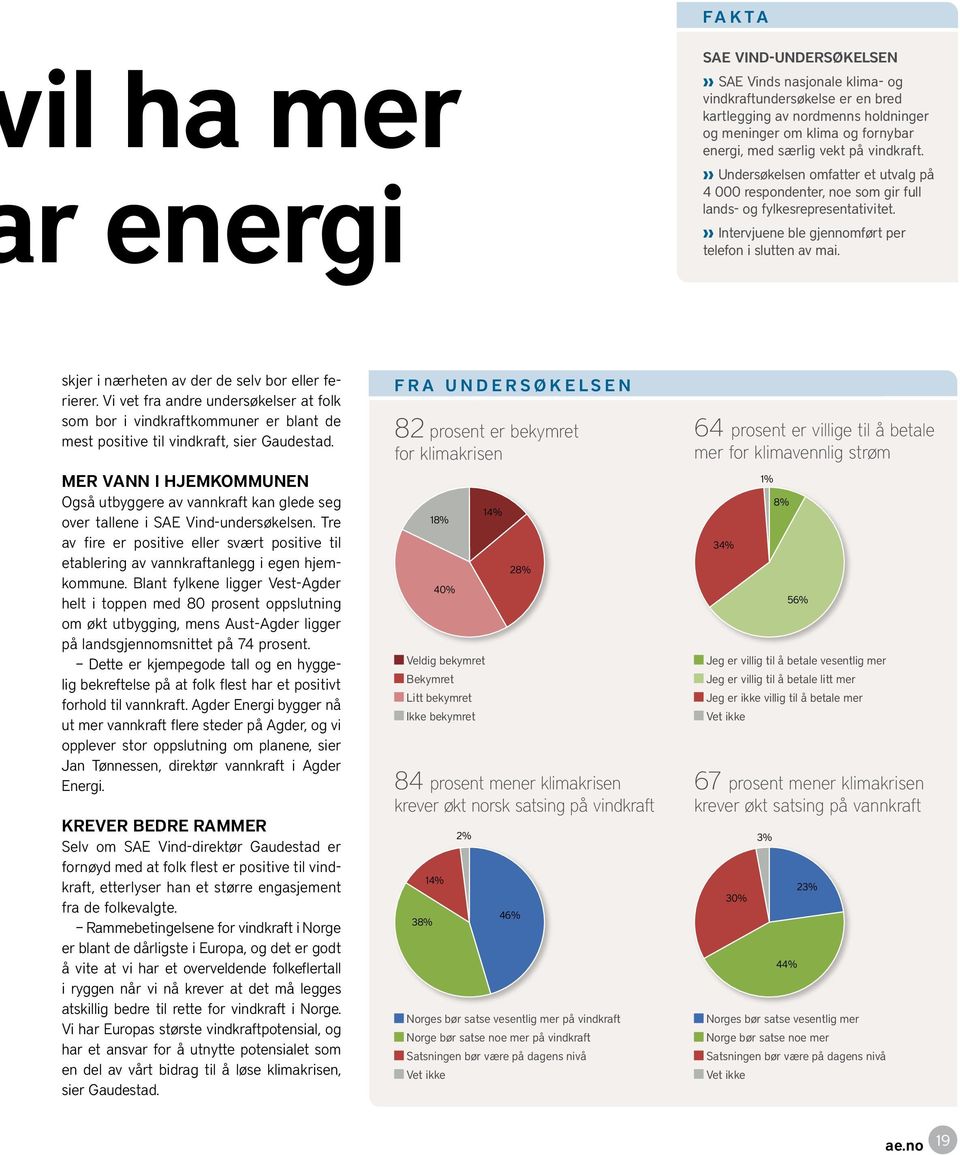 skjer i nærheten av der de selv bor eller ferierer. Vi vet fra andre undersøkelser at folk som bor i vindkraftkommuner er blant de mest positive til vindkraft, sier Gaudestad.