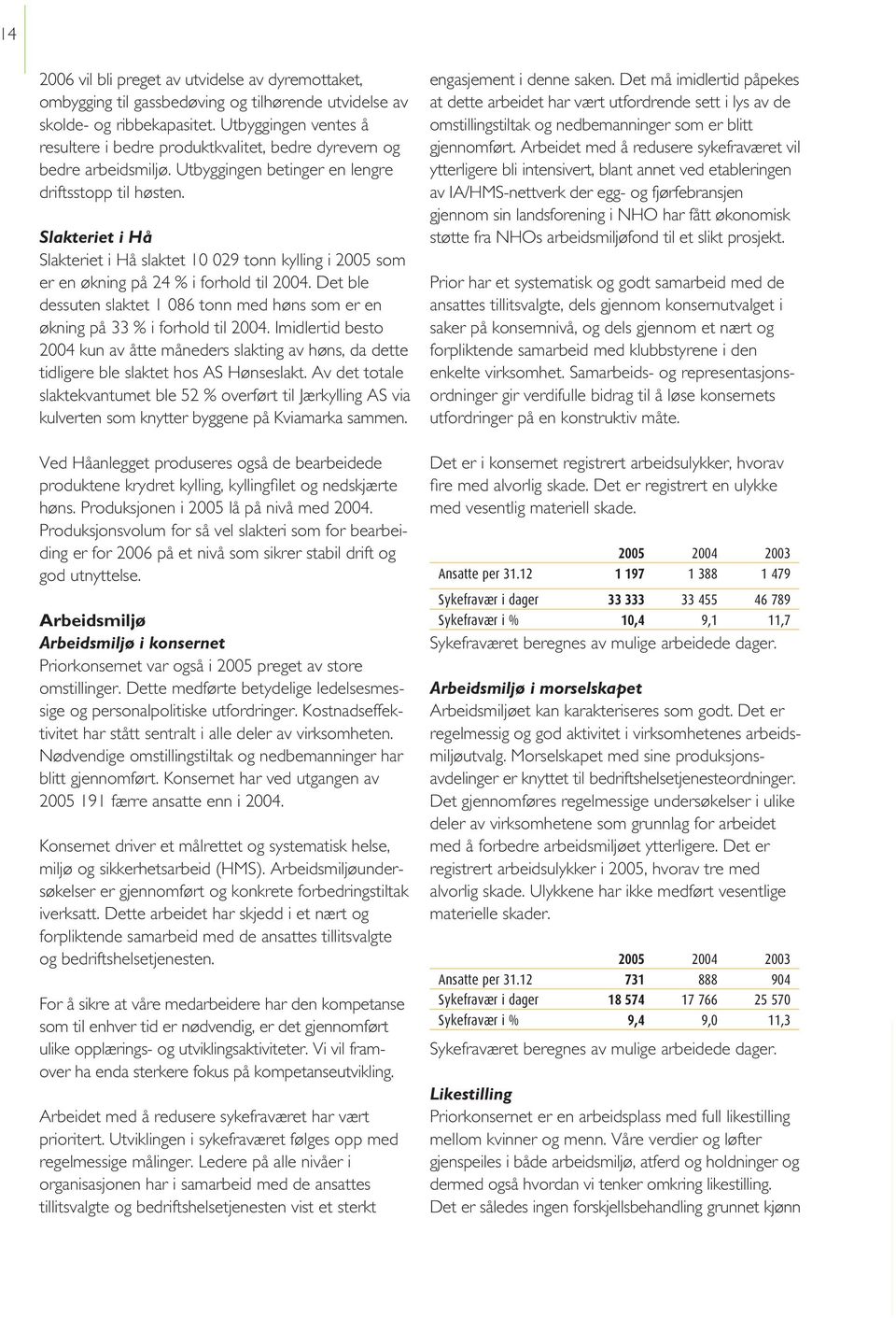 Slakteriet i Hå Slakteriet i Hå slaktet 10 029 tonn kylling i 2005 som er en økning på 24 % i forhold til 2004.