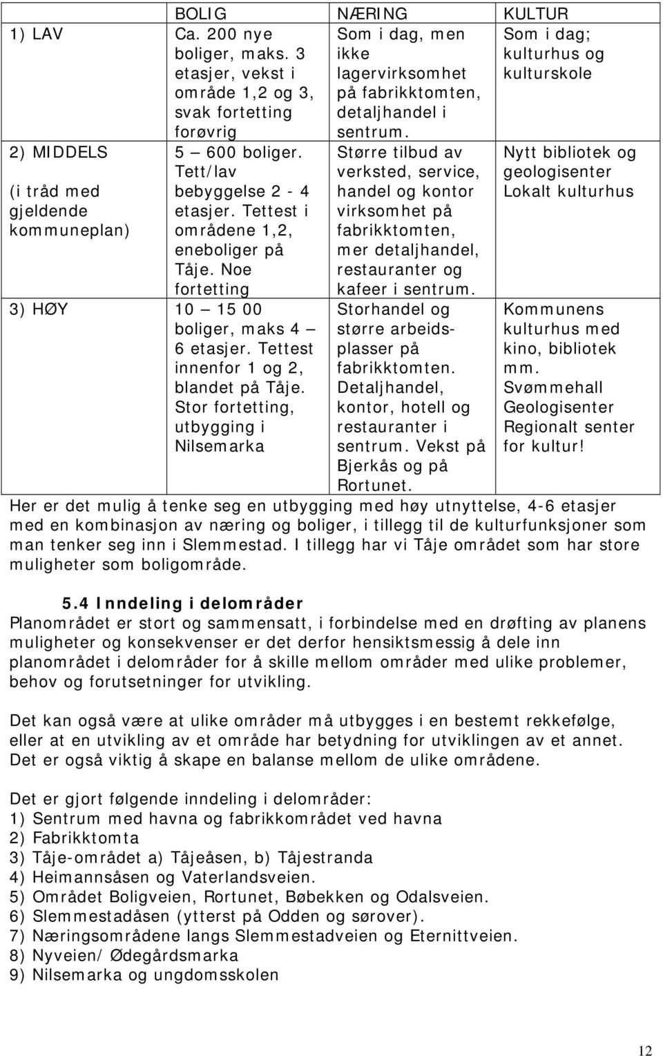 sentrum. 5 600 boliger. Tett/lav bebyggelse 2-4 etasjer. Tettest i områdene 1,2, eneboliger på Tåje. Noe fortetting 3) HØY 10 15 00 boliger, maks 4 6 etasjer. Tettest innenfor 1 og 2, blandet på Tåje.