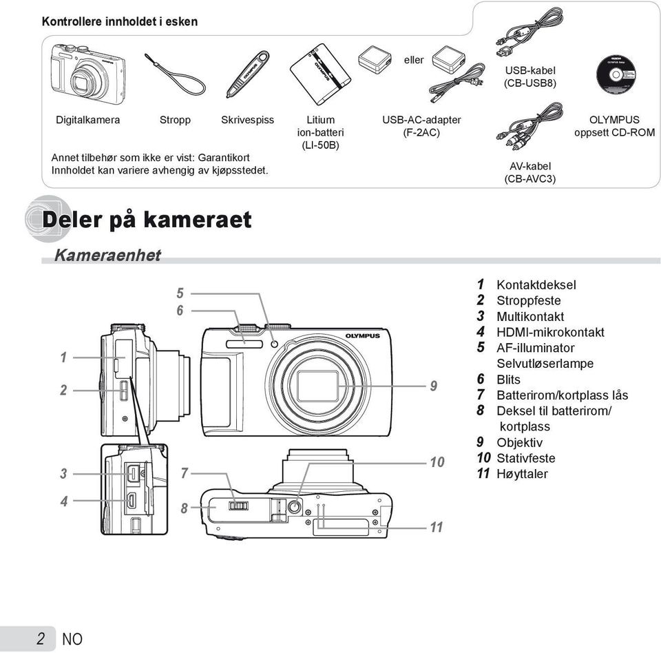 USB-AC-adapter (F-2AC) AV-kabel (CB-AVC3) OLYMPUS oppsett CD-ROM Deler på kameraet Kameraenhet 1 2 3 5 6 7 9 10 1 Kontaktdeksel 2