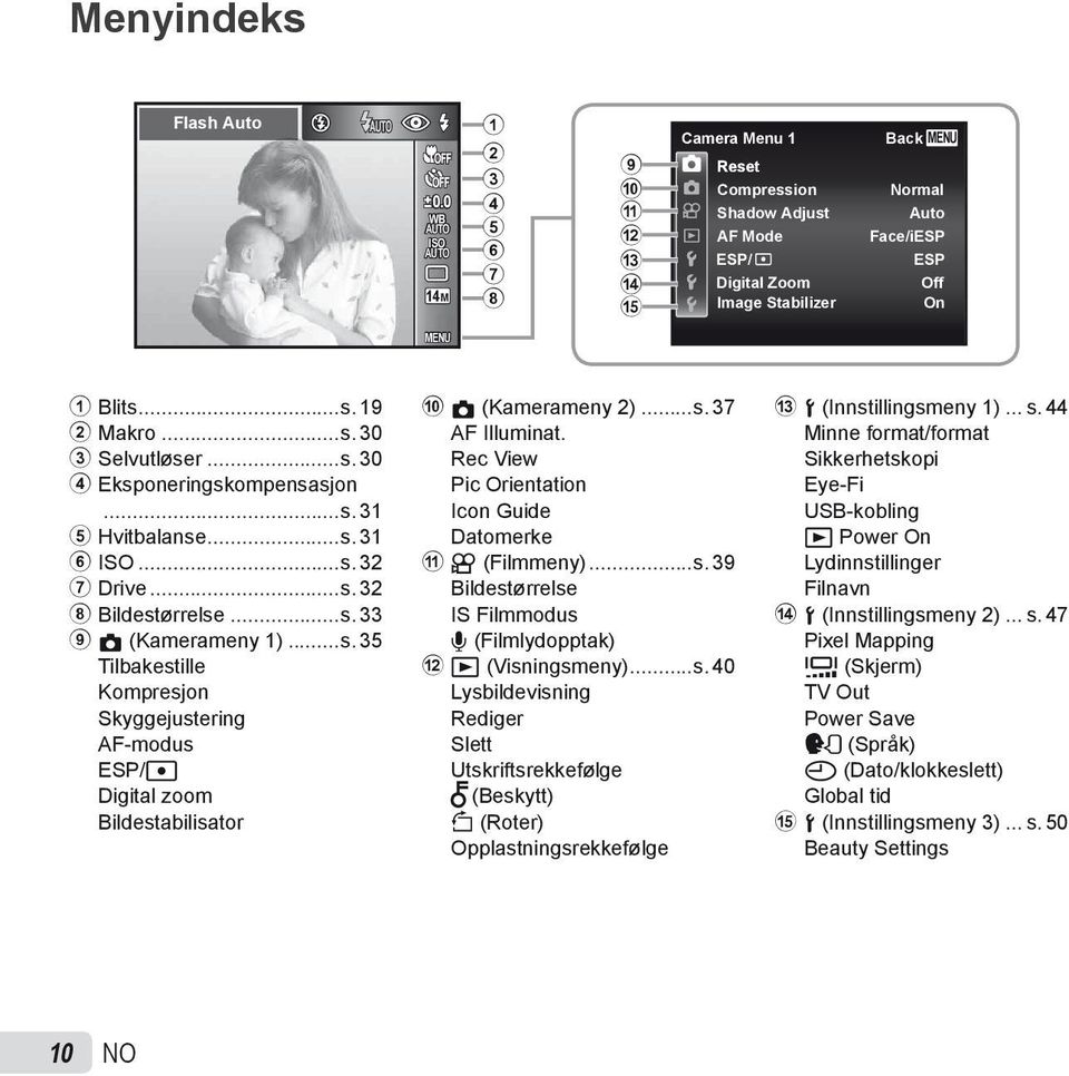..s. 30 4 Eksponeringskompensasjon...s. 31 5 Hvitbalanse...s. 31 6 ISO...s. 32 7 Drive...s. 32 8 Bildestørrelse...s. 33 9 z (Kamerameny 1)...s. 35 Tilbakestille Kompresjon Skyggejustering AF-modus ESP/n Digital zoom Bildestabilisator 0 z (Kamerameny 2).