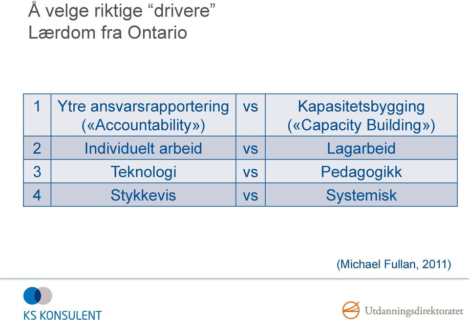 («Capacity Building») 2 Individuelt arbeid vs Lagarbeid 3