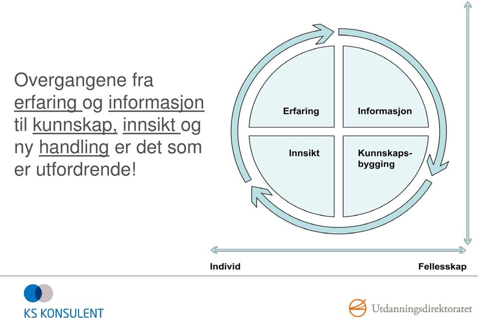 kunnskap, innsikt og ny