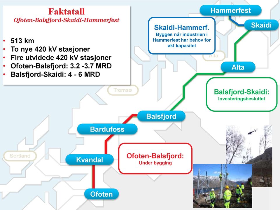 Bygges når industrien i Hammerfest har behov for økt kapasitet Hammerfest Alta Skaidi