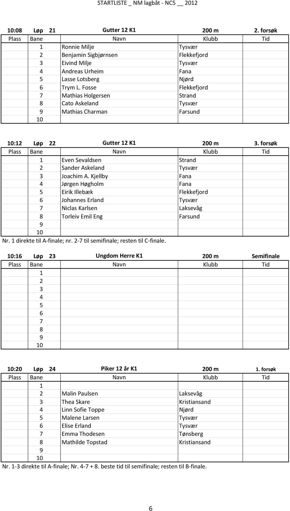 Kjellby Fana Jørgen Høgholm Fana Eirik Illebæk Flekkefjord Johannes Erland Tysvær Niclas Karlsen Laksevåg Torleiv Emil Eng Farsund Nr. direkte til A-finale; nr. - til semifinale; resten til C-finale.