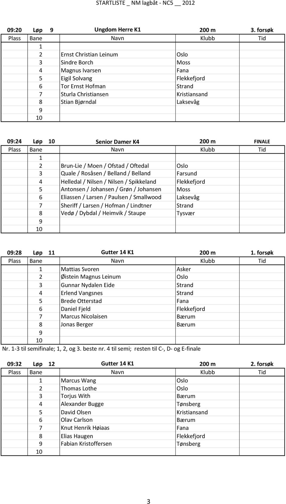 K 00 m FINALE Brun-Lie / Moen / Ofstad / Oftedal Oslo Quale / Rosåsen / Belland / Belland Farsund Helledal / Nilsen / Nilsen / Spikkeland Flekkefjord Antonsen / Johansen / Grøn / Johansen Moss