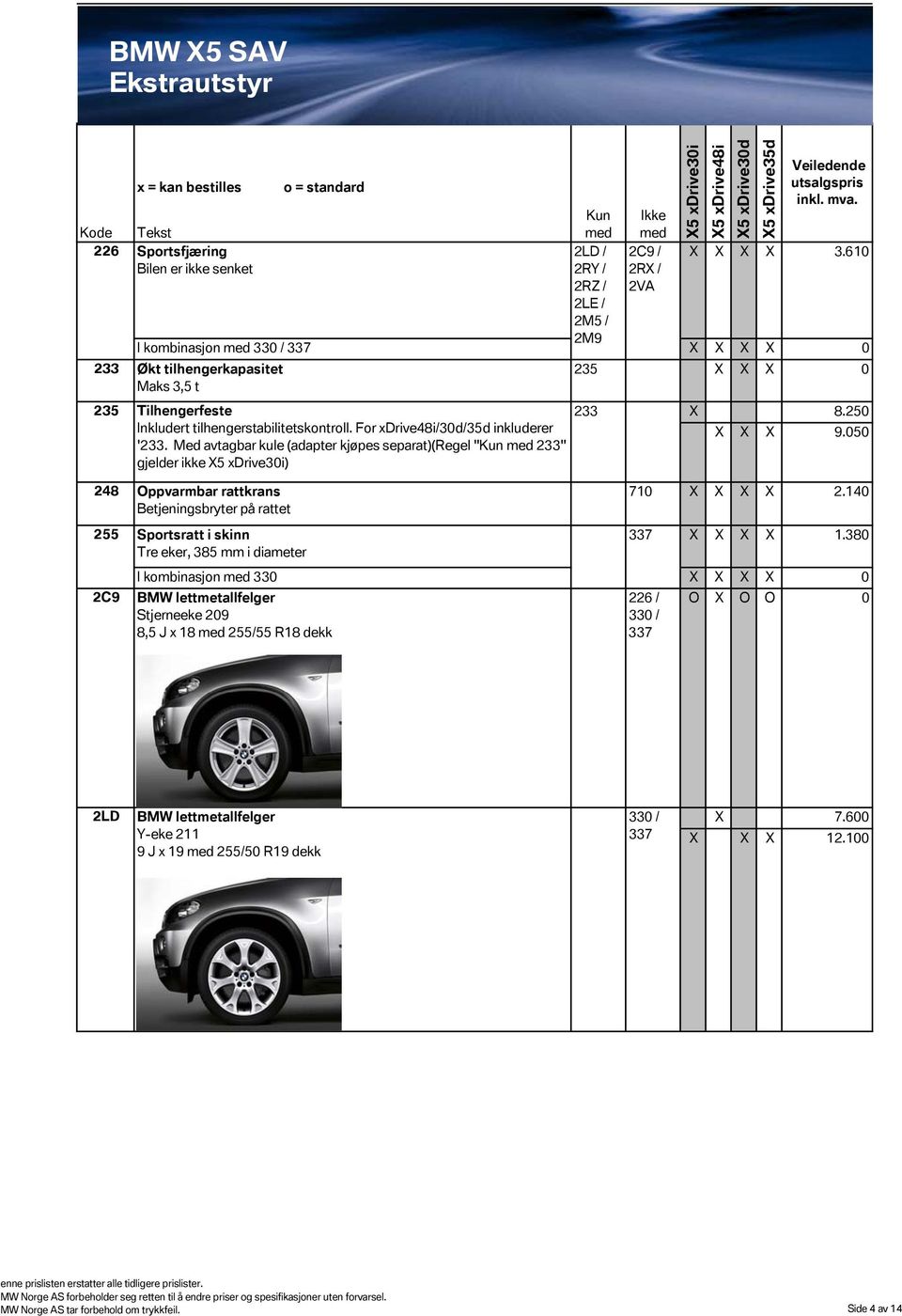 For xdrive48i/30d/35d inkluderer '233. Med avtagbar kule (adapter kjøpes separat)(regel " 233" gjelder ikke ) 233 235 X X X 0 X 8.250 X X X 9.