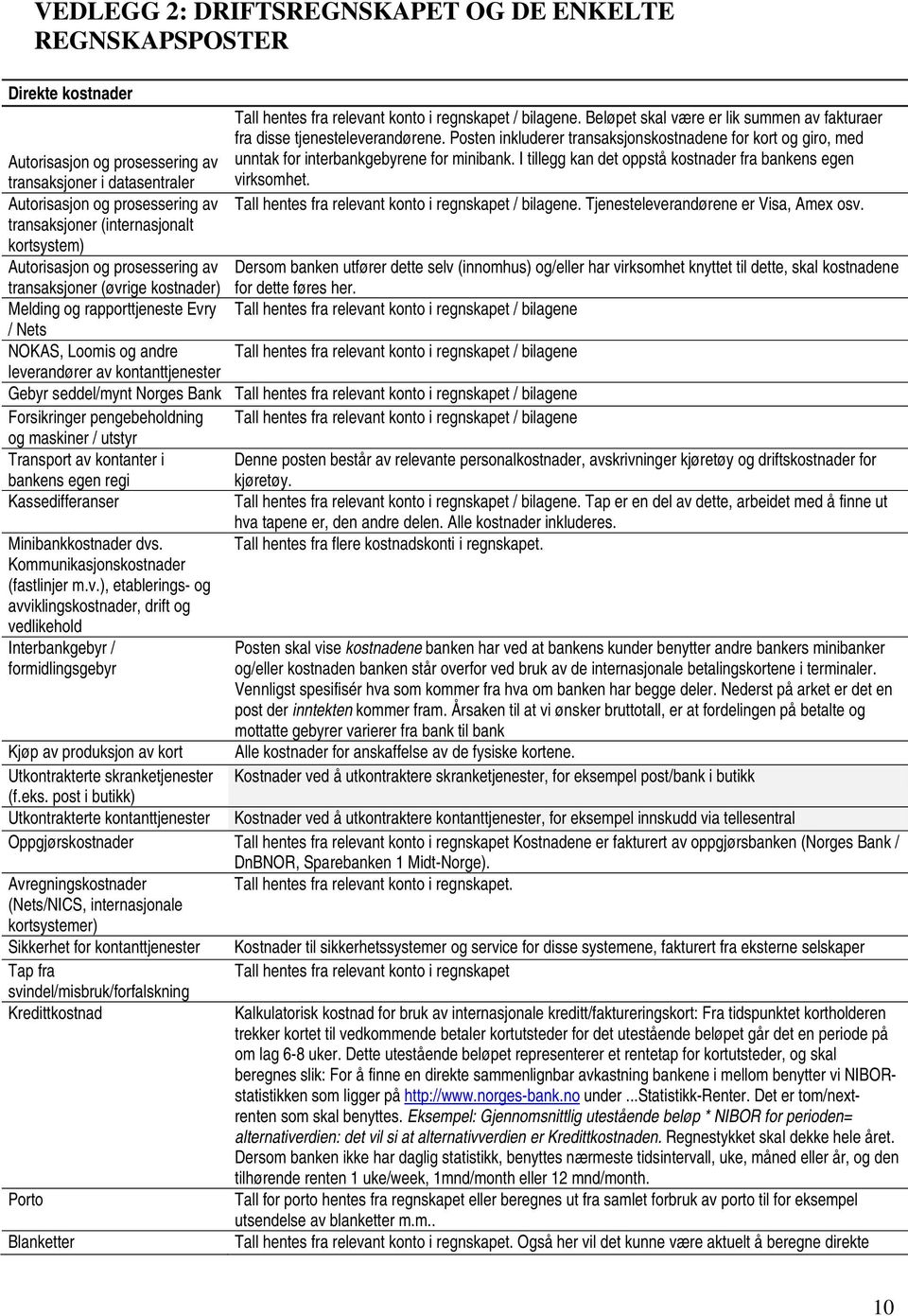 Posten inkluderer transaksjonskostnadene for kort og giro, med Autorisasjon og prosessering av unntak for interbankgebyrene for minibank.