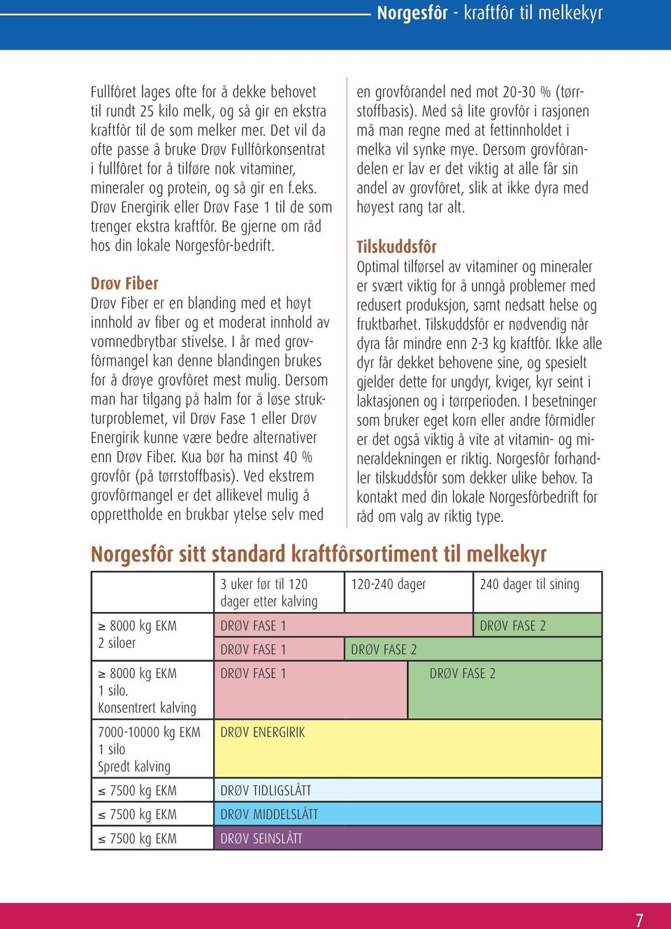 Drøv Energirik eller Drøv Fase 1 til de som trenger ekstra kraftfôr. Be gjerne om råd hos din lokale Norgesfôr-bedrift.