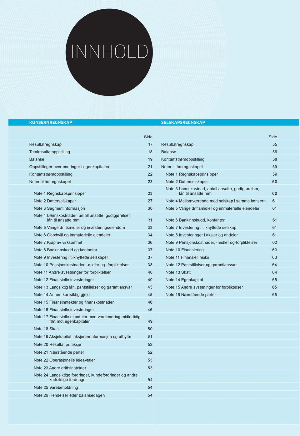 Regnskapsprinsipper 23 Note 3 Lønnskostnad, antall ansatte, godtgjørelser, lån til ansatte mm 60 Note 2 Datterselskaper 27 Note 4 Mellomværende med selskap i samme konsern 61 Note 3