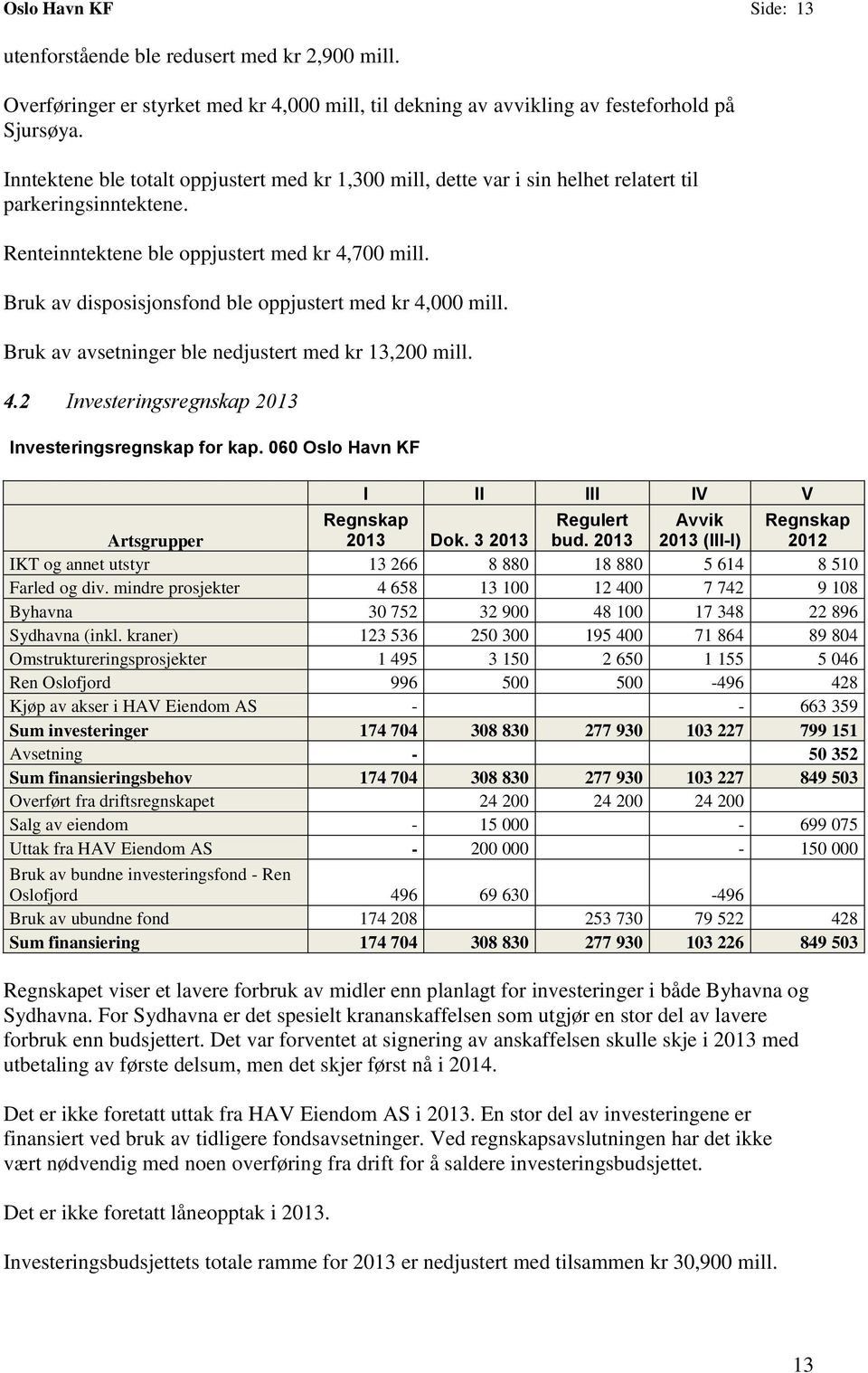 Bruk av disposisjonsfond ble oppjustert med kr 4,000 mill. Bruk av avsetninger ble nedjustert med kr 13,200 mill. 4.2 Investeringsregnskap 2013 Investeringsregnskap for kap.