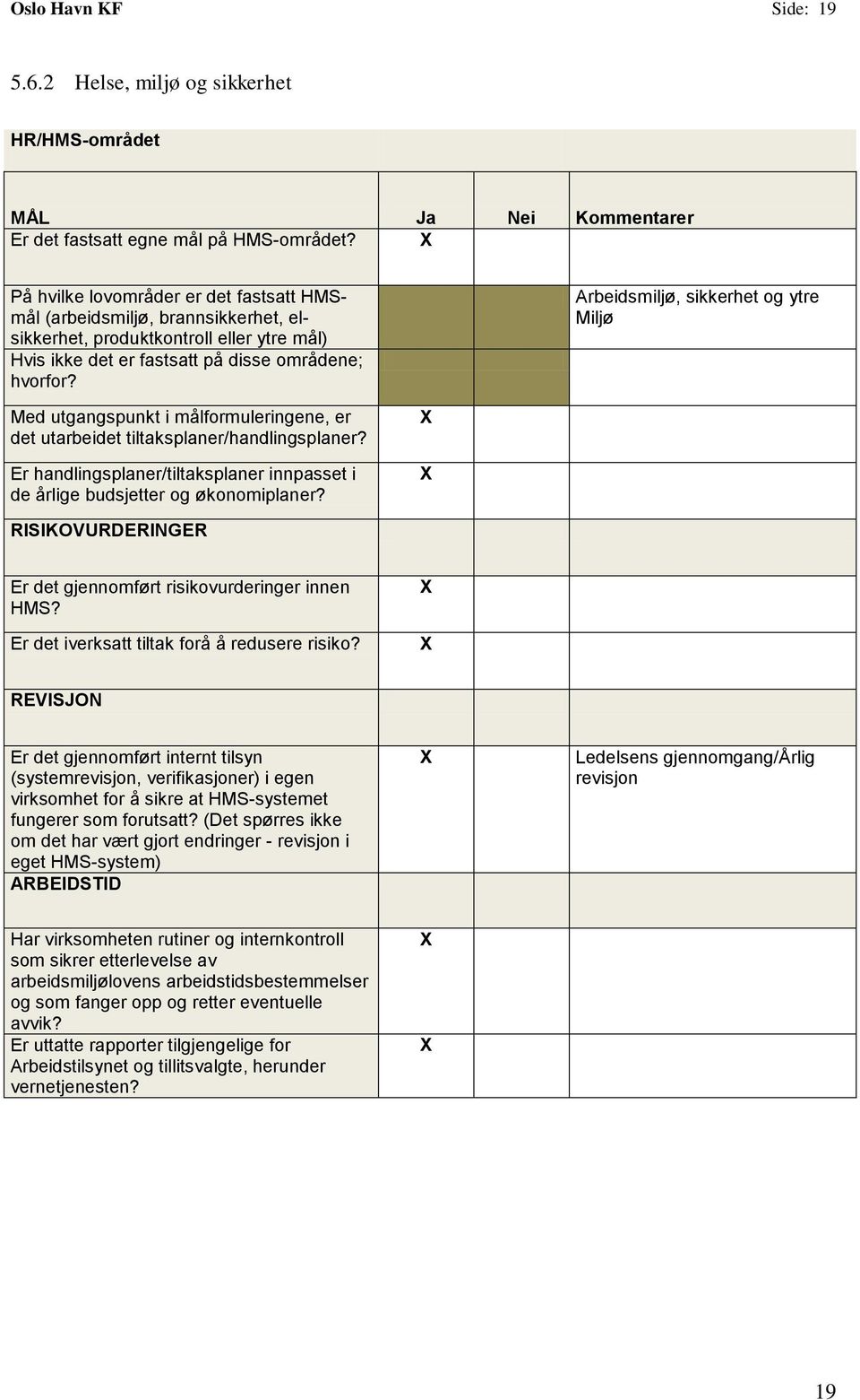 Arbeidsmiljø, sikkerhet og ytre Miljø Med utgangspunkt i målformuleringene, er det utarbeidet tiltaksplaner/handlingsplaner?