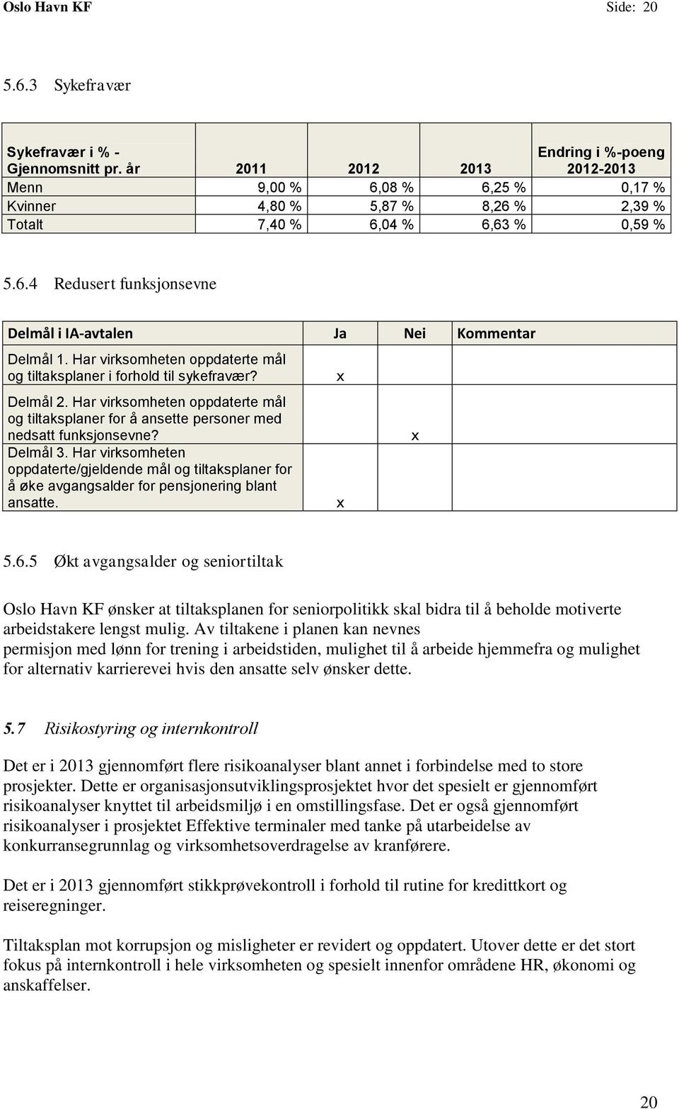 Har virksomheten oppdaterte mål og tiltaksplaner i forhold til sykefravær? Delmål 2. Har virksomheten oppdaterte mål og tiltaksplaner for å ansette personer med nedsatt funksjonsevne? Delmål 3.