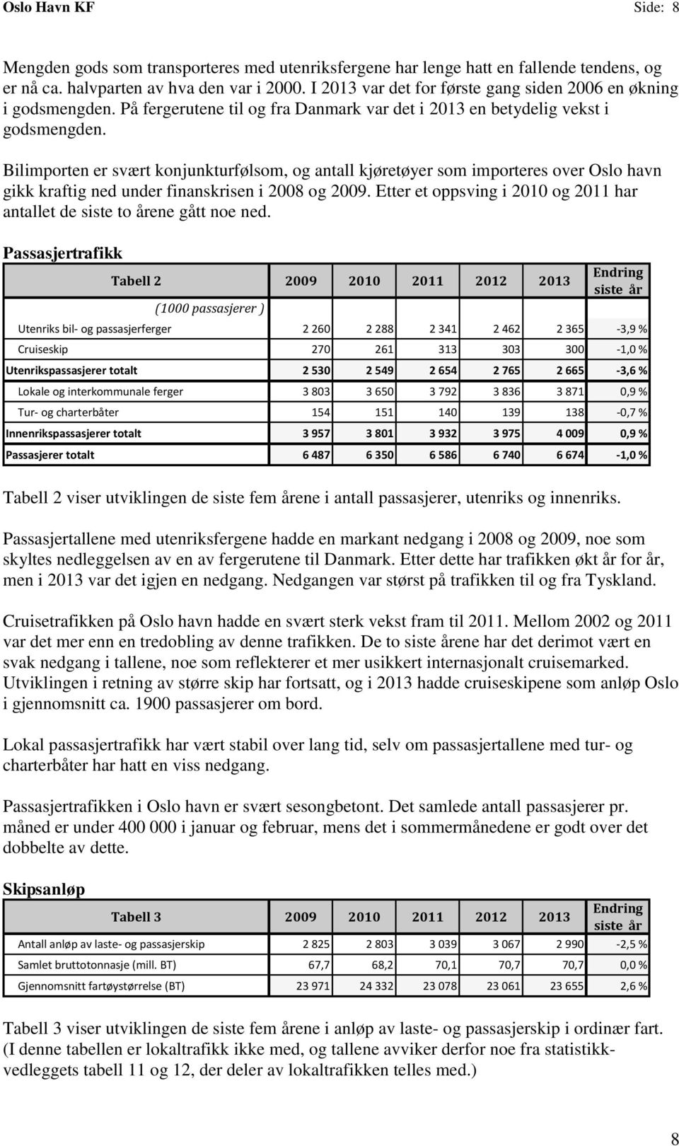 Bilimporten er svært konjunkturfølsom, og antall kjøretøyer som importeres over Oslo havn gikk kraftig ned under finanskrisen i 2008 og 2009.