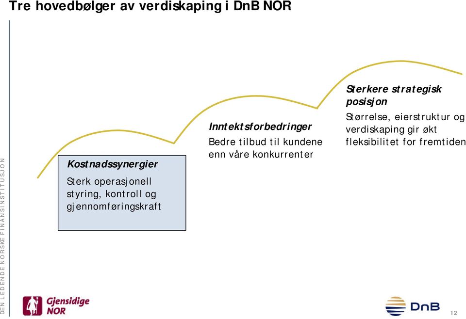 gjennomføringskraft Inntektsforbedringer Bedre tilbud til kundene enn