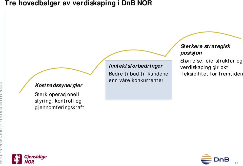 gjennomføringskraft Inntektsforbedringer Bedre tilbud til kundene enn