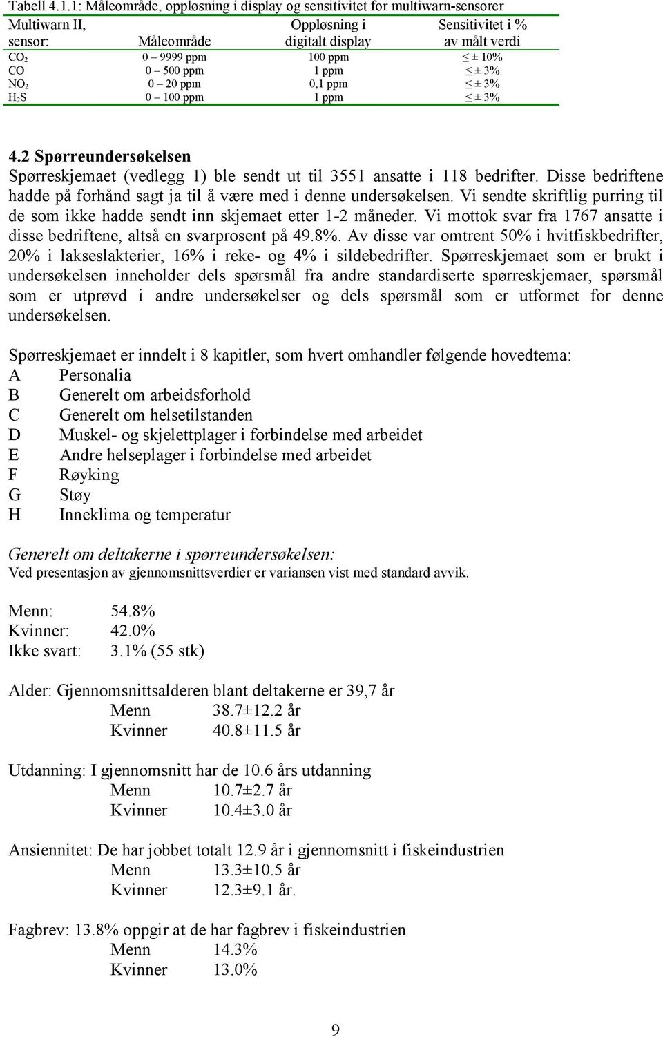 CO 0 500 ppm 1 ppm ± 3% NO 2 0 20 ppm 0,1 ppm ± 3% H 2S 0 100 ppm 1 ppm ± 3% 4.2 Spørreundersøkelsen Spørreskjemaet (vedlegg 1) ble sendt ut til 3551 ansatte i 118 bedrifter.