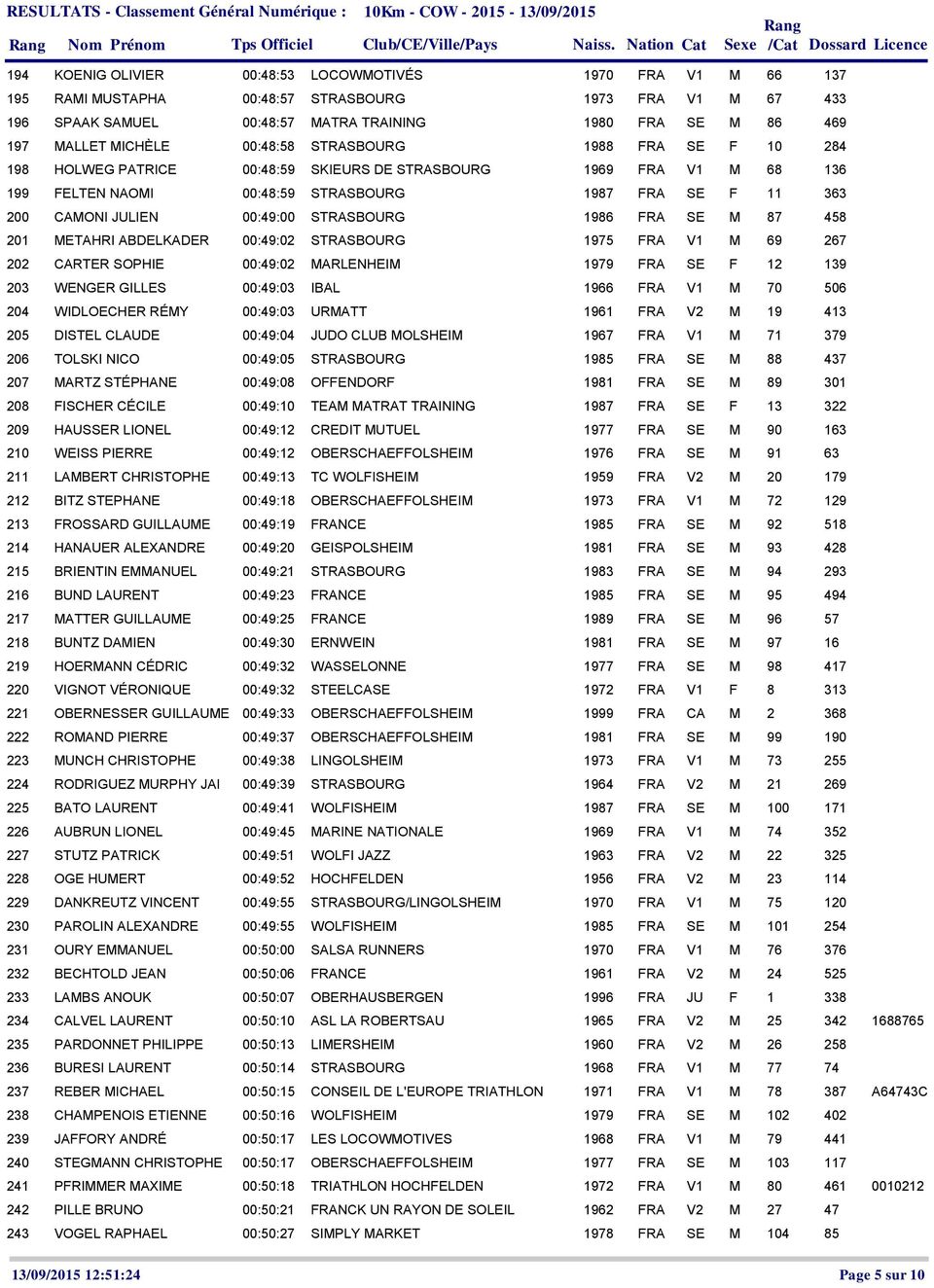 MICHÈLE 00:48:58 STRASBOURG 1988 FRA SE F 10 284 198 HOLWEG PATRICE 00:48:59 SKIEURS DE STRASBOURG 1969 FRA V1 M 68 136 199 FELTEN NAOMI 00:48:59 STRASBOURG 1987 FRA SE F 11 363 200 CAMONI JULIEN