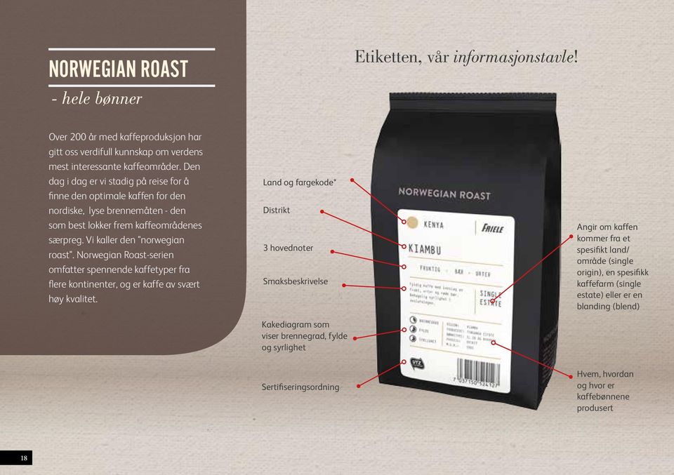 Norwegian Roast-serien omfatter spennende kaffetyper fra flere kontinenter, og er kaffe av svært høy kvalitet.